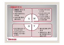 꼬꼬면 마케팅전략분석및 미래과제-10