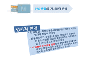 현대카드m 마케팅전략분석-SWOT,STP,4P사례 중심으로-4
