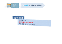 현대카드m 마케팅전략분석-SWOT,STP,4P사례 중심으로-7
