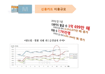 현대카드m 마케팅전략분석-SWOT,STP,4P사례 중심으로-8