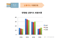 현대카드m 마케팅전략분석-SWOT,STP,4P사례 중심으로-9