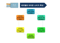 현대카드m 마케팅전략분석-SWOT,STP,4P사례 중심으로-11
