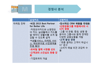 현대카드m 마케팅전략분석-SWOT,STP,4P사례 중심으로-13