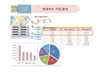 현대카드m 마케팅전략분석-SWOT,STP,4P사례 중심으로-15
