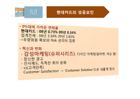 현대카드m 마케팅전략분석-SWOT,STP,4P사례 중심으로-16