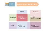 현대카드m 마케팅전략분석-SWOT,STP,4P사례 중심으로-19