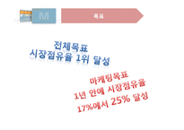 현대카드m 마케팅전략분석-SWOT,STP,4P사례 중심으로-20