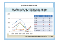 한진중공업사태,희망버스사태 원인분석및 노사관계분석,사태일지,영향력,의의-13