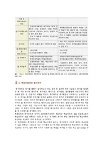 학점은행제의 특징, 목적 및 운영방법-5