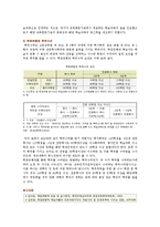 학점은행제의 특징, 목적 및 운영방법-9