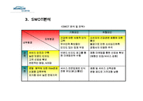 웅진코웨이 마케팅사례분석및 IMC전략분석-5