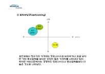 웅진코웨이 마케팅사례분석및 IMC전략분석-7