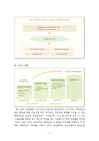 POSCO 포스코 지식경영 KM 사례분석-4