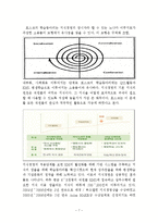 POSCO 포스코 지식경영 KM 사례분석-7