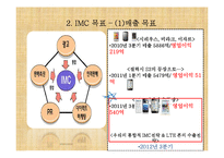 팬택 스카이 베가LTE(SKY VegaLTE) 마케팅 IMC전략-16