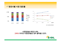 에스오일 SOIL 광고기획안 및 커뮤니케이션 마케팅전략분석-7