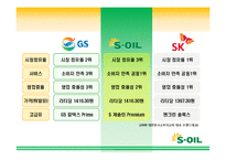 에스오일 SOIL 광고기획안 및 커뮤니케이션 마케팅전략분석-15