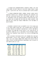 영리병원 도입논란에 대한 찬성논거정리-2