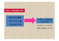SWATCH 스와치 마케팅사례분석,IMC전략분석,미래전략제안,나의의견-5