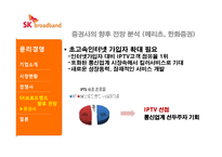 SK브로드밴드 기업 경영분석과 경영사례분석-15