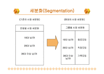 미스터피자 기업 경영분석과 마케팅SWOT,STP,4P전략 사례분석-16