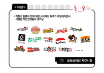 회전 치킨전문점 창업 사업계획서-4