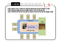 회전 치킨전문점 창업 사업계획서-8