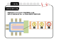회전 치킨전문점 창업 사업계획서-9