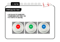 회전 치킨전문점 창업 사업계획서-10