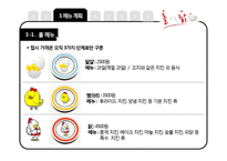 회전 치킨전문점 창업 사업계획서-11