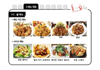 회전 치킨전문점 창업 사업계획서-12
