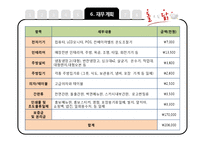 회전 치킨전문점 창업 사업계획서-18
