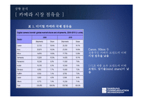 삼성전자 디지털카메라 제품판매촉진위한 마케팅전략 제안서(SNS 페이스북을 활용한 마케팅전략)-3