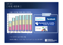 삼성전자 디지털카메라 제품판매촉진위한 마케팅전략 제안서(SNS 페이스북을 활용한 마케팅전략)-6