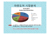 노스페이스 마케팅사례및 광고전략분석-3