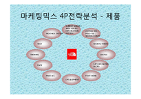 노스페이스 마케팅사례및 광고전략분석-6