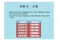 노스페이스 마케팅사례및 광고전략분석-8