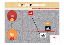 PUMA 푸마 마케팅전략분석-14