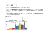 KT의 SNS 트위터를 이용한 마케팅성공사례분석-13