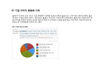 KT의 SNS 트위터를 이용한 마케팅성공사례분석-14