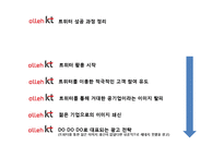 KT의 SNS 트위터를 이용한 마케팅성공사례분석-16