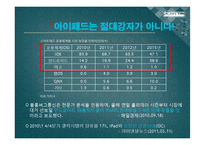 GalaxyTab 갤럭시탭 제품분석및 마케팅전략분석-6