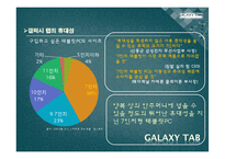 GalaxyTab 갤럭시탭 제품분석및 마케팅전략분석-10