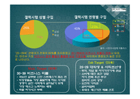 GalaxyTab 갤럭시탭 제품분석및 마케팅전략분석-16