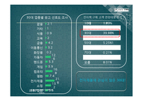 GalaxyTab 갤럭시탭 제품분석및 마케팅전략분석-18