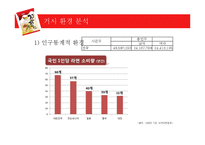 꼬꼬면 브랜드분석및 마케팅 성공전략분석-4