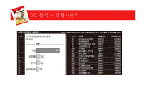꼬꼬면 브랜드분석및 마케팅 성공전략분석-16