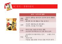 꼬꼬면 브랜드분석및 마케팅 성공전략분석-18