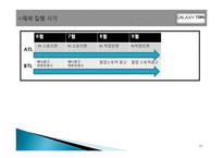삼성 갤럭시탭 광고기획안 및 마케팅전략-20