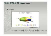 샤프란 광고기획서 PPT-5